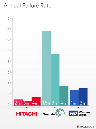 Ratio anual de fallos