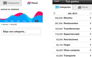 Como controla gastos con Fintonic