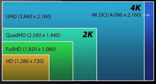resoluciones tv